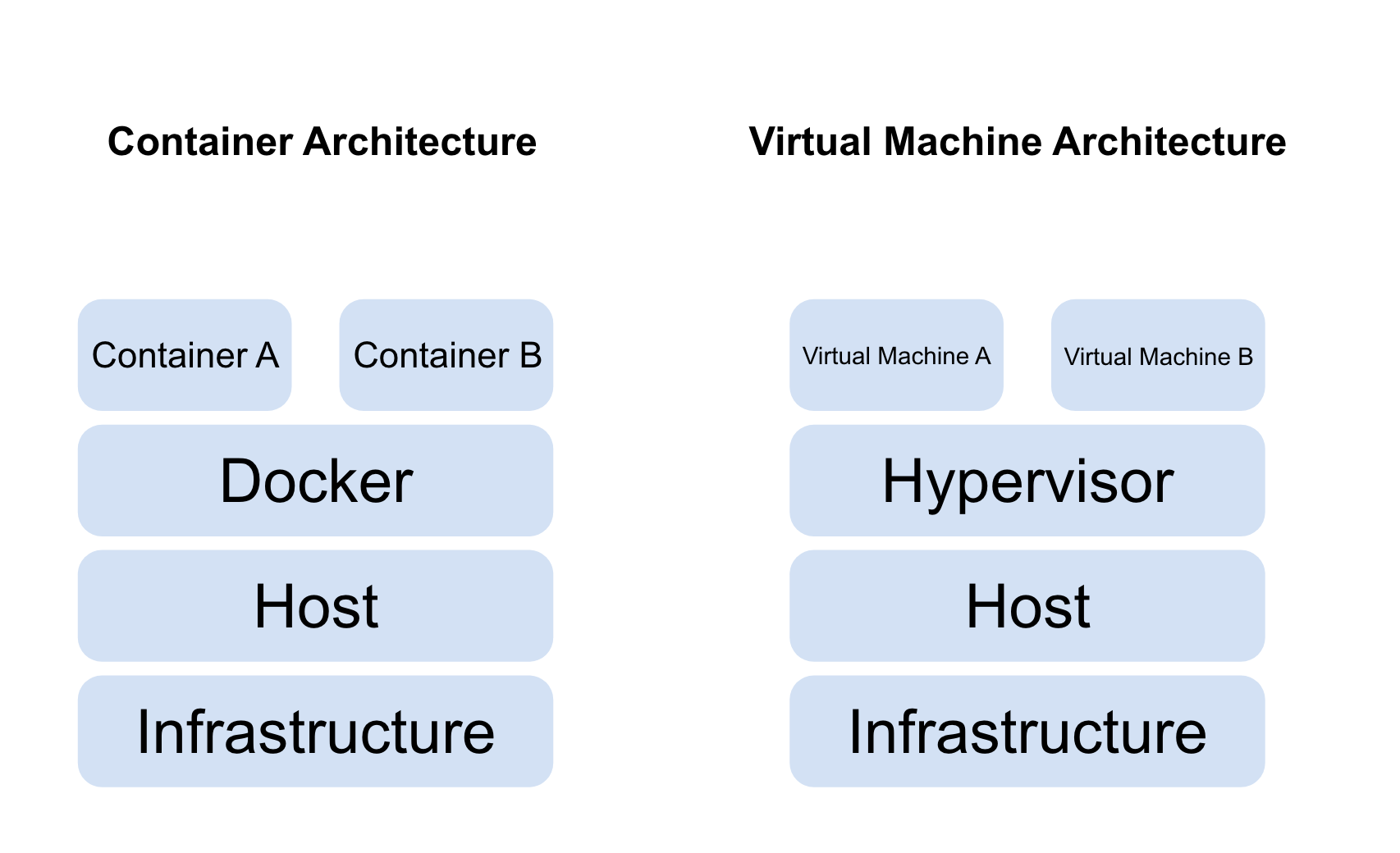 docker architecture